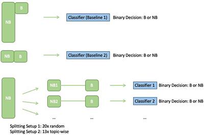 BurnoutEnsemble: Augmented Intelligence to Detect Indications for Burnout in Clinical Psychology